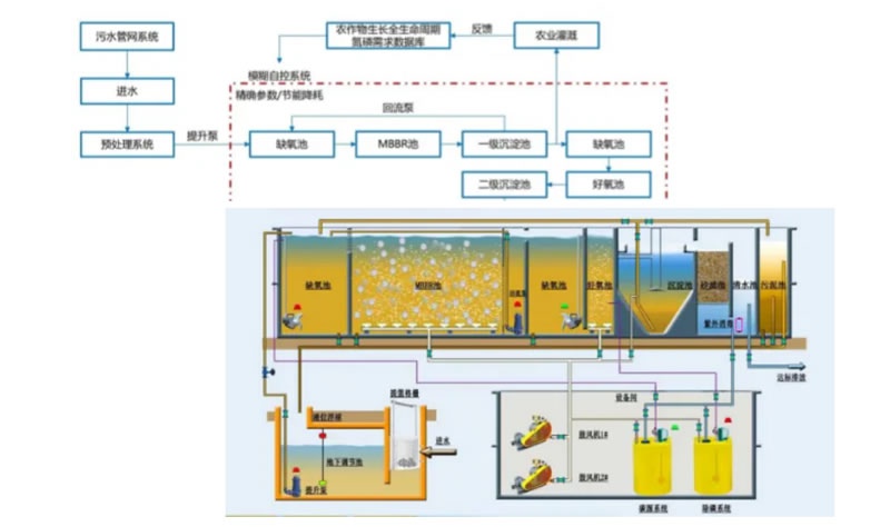 轉載 | 因地制宜！“集裝箱”治污能手上線運行